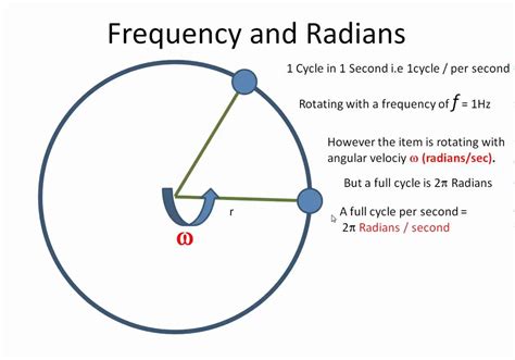 omega to frequency|relation between frequency and omega.